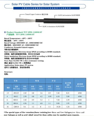 选购指南 国标太阳能光伏线PV1-F 1*4.0平方光伏电缆深度解析